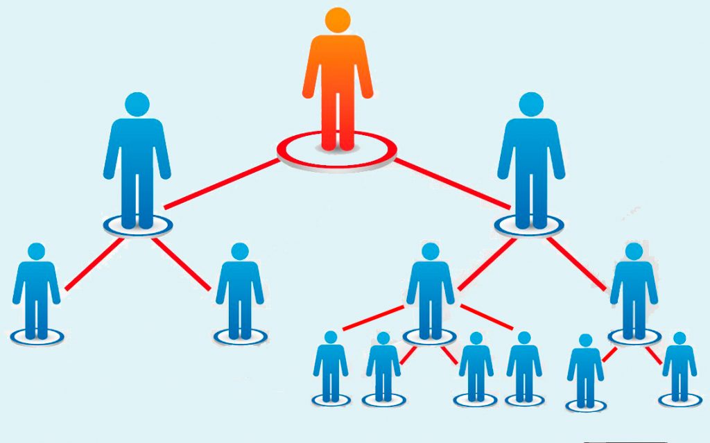 Матричный маркетинг план 2:4:8